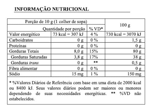 Margarina Folhada Croissant Ricca 2kg