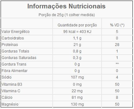 Life Whey Protein Isolado e Hidrolisado - 450g Cranberry, Vitafor